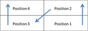 利来SPC软件-2x2矩阵