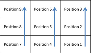 利来SPC软件-3x3矩阵