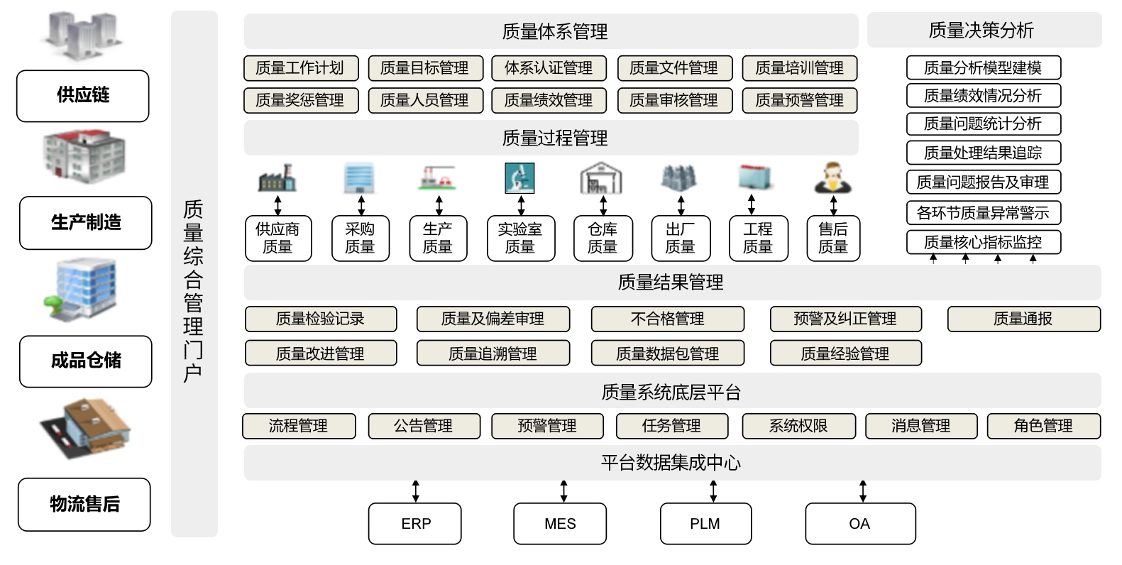 利来质量管理系统QMS