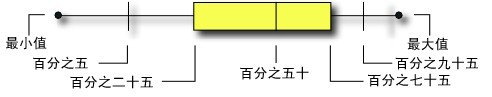 利来SPC软件-箱线图