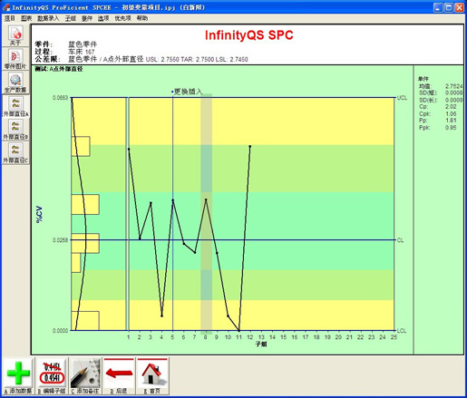 利来SPC软件-%CV图