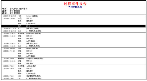 利来SPC软件-过程事件报告