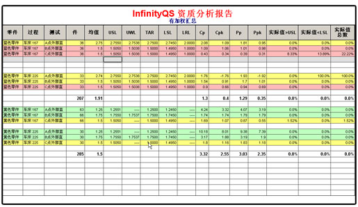 利来SPC软件-资质分析报告