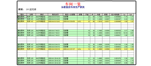 利来SPC软件-远程监控报告
