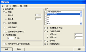 利来SPC软件-图表选项