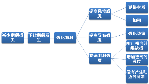qc7大手法系统图的定义、分类与应用范围