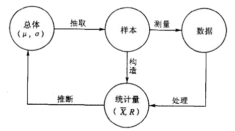 利来——工序统计推断原理图
