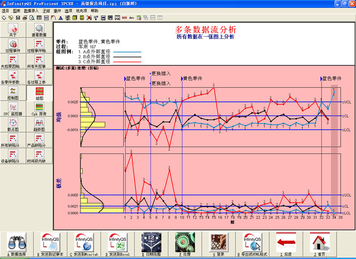 利来——数据分析