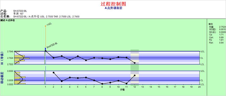 利来——单值移动极差控制图的构成特点
