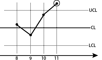 利来——传统SPC与现代SPC的区别
