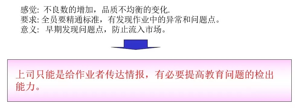 问题点的顕在化