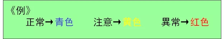 质量管理形象化、色彩化