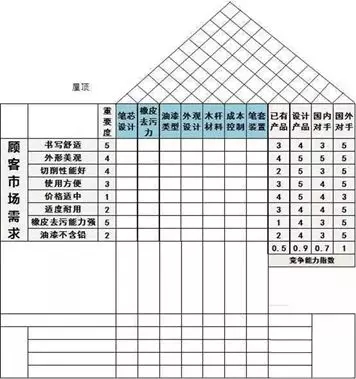 生产工作任务书：如何使顾客的需求得到满足？