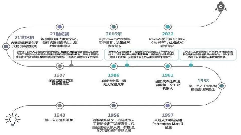 互联网、大数据、人工智能发展史 